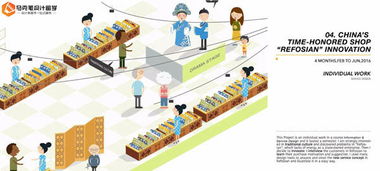 服务设计留学申请作品集 如何用专业案例展现你的设计思维与创新能力